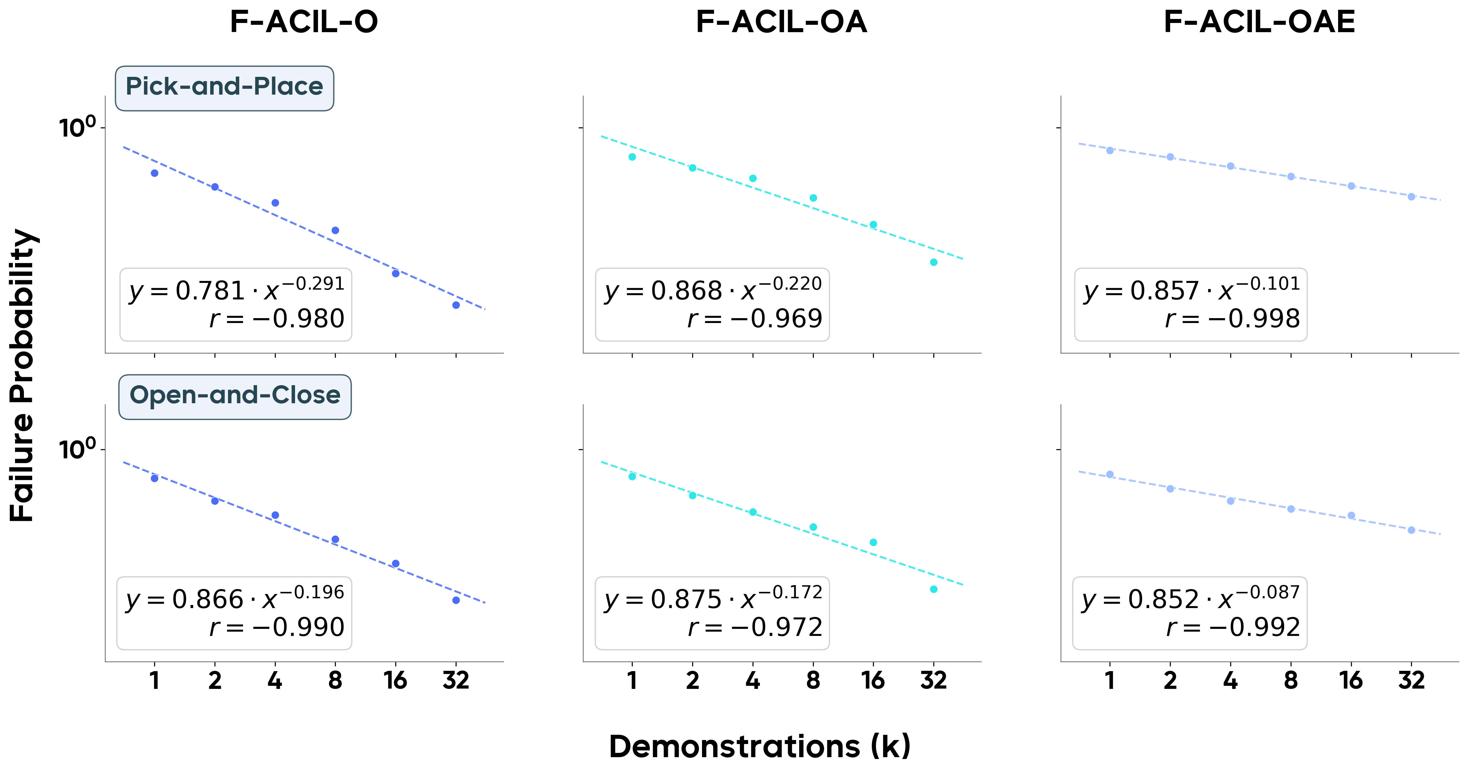 scaling_law